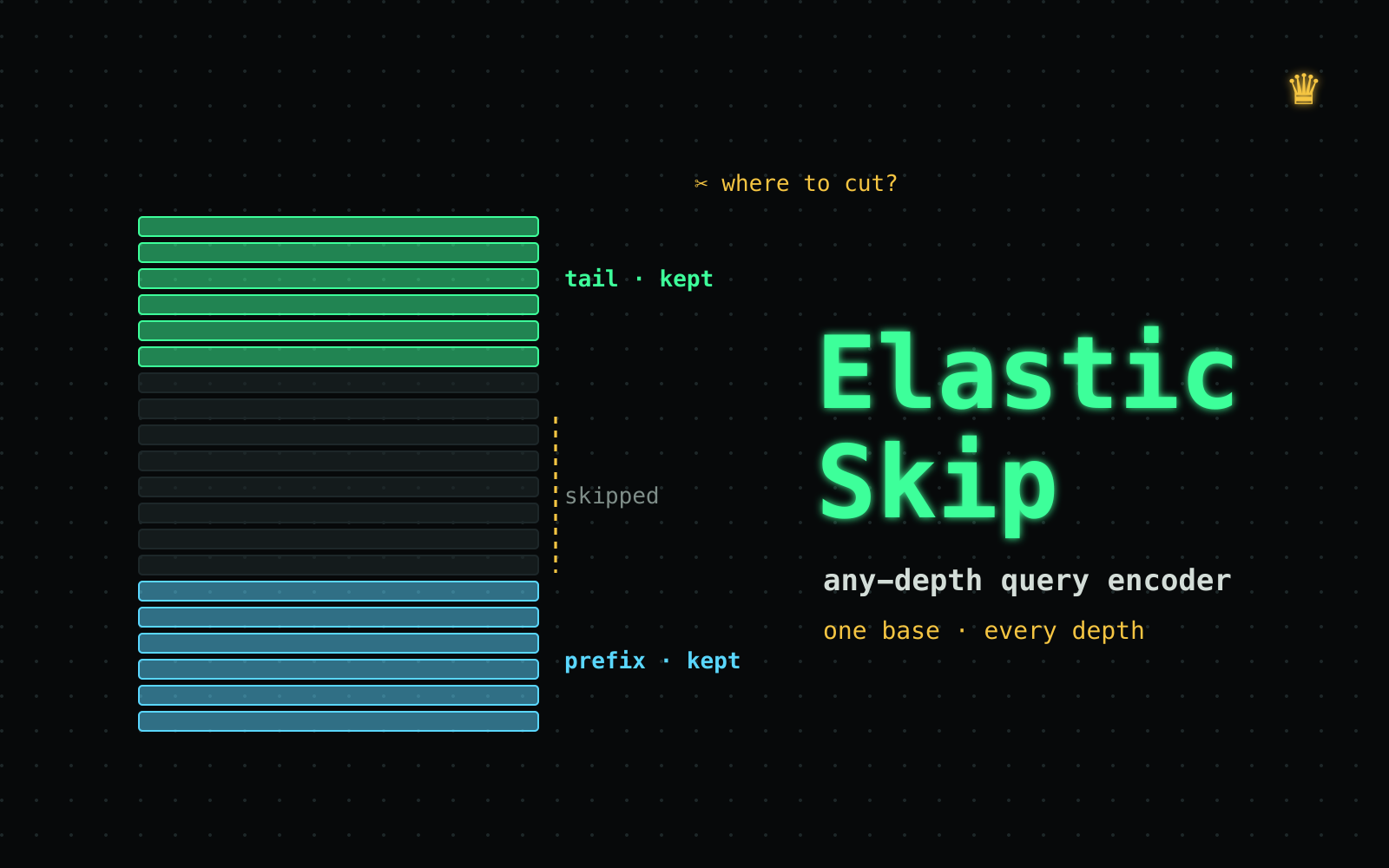 ElasticSkip: Where You Cut Matters More Than How You Heal the Cut